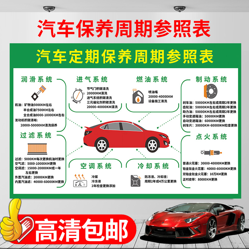 汽车保养周期参照表4s店定期美容养护挂图墙贴汽修装饰示意图表