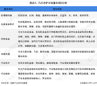 2020年我国汽车养护行业市场现状与发展趋势 小保养台次占比较高，美容服务需求持续攀升